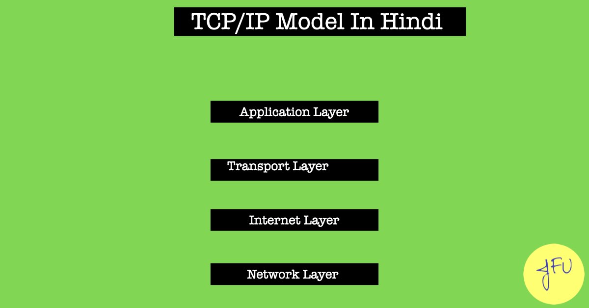 TCP IP Model in hindi